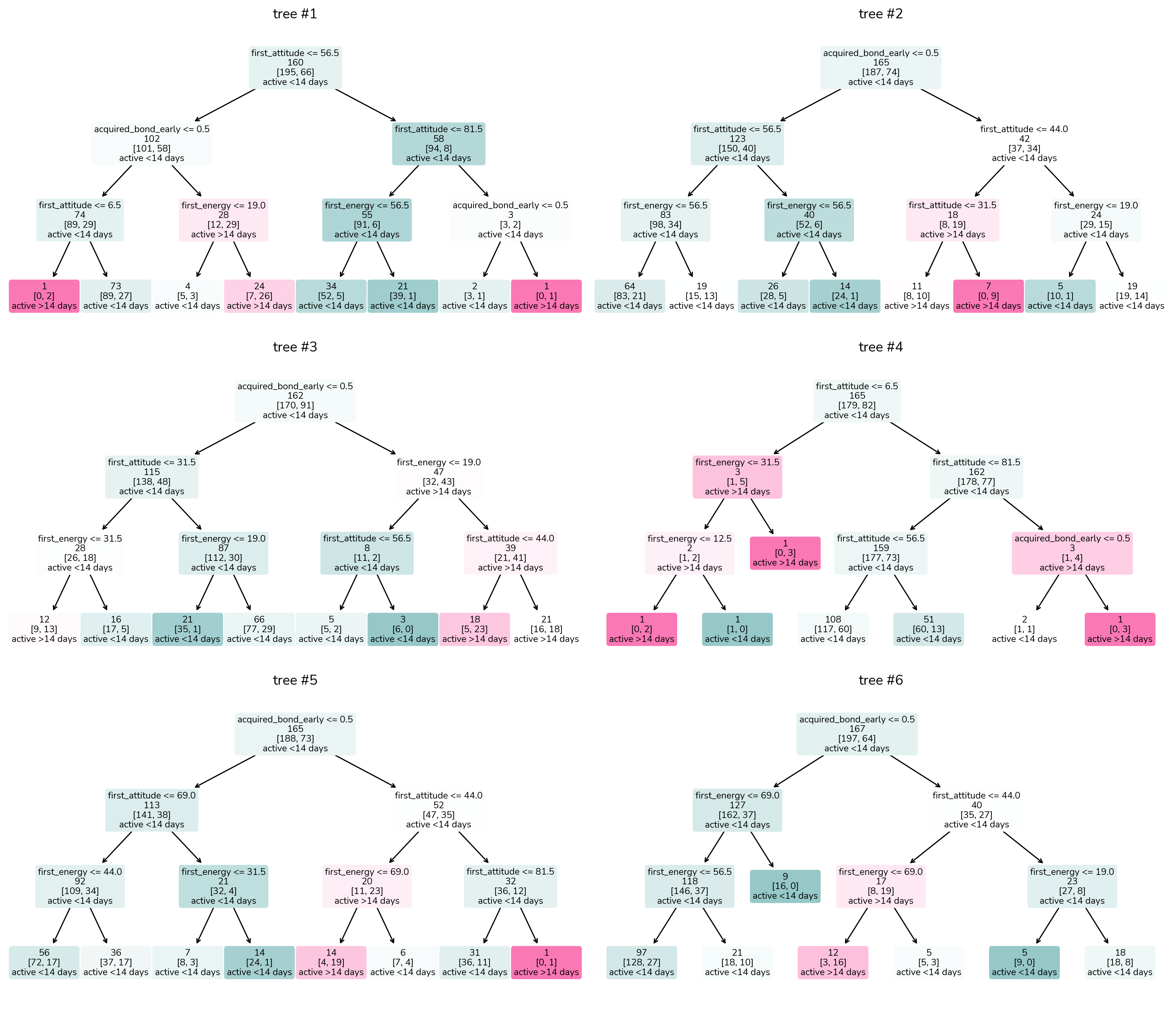 upbeing-plots