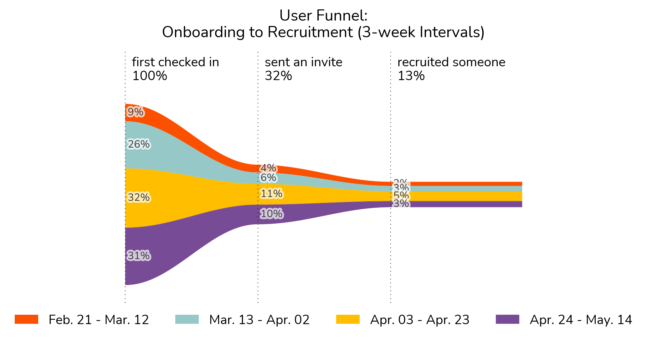 upbeing-plots